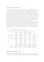 [사회조사방법론] 대학생들의 음주문화에 관한 조사-7
