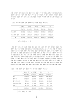 [사회조사방법론] 대학생들의 음주문화에 관한 조사-8
