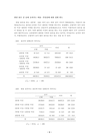 [사회조사방법론] 대학생들의 음주문화에 관한 조사-9