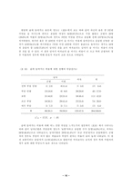[사회조사방법론] 대학생들의 음주문화에 관한 조사-10