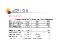 [성공사례분석]대형유통업체 월마트의 경영분석 및 대응전략-13