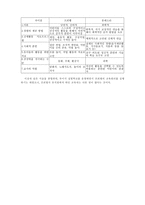 [교육학] 프뢰벨, 듀이, 몬테소리 비교대조-10