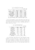 [교육문제] 우리나라 과외 실태 원인 문제해결방안-3