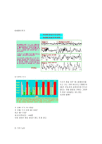 [심리학]가위 눌림에 대한 분석-5
