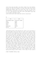 [광고전략]광고를 통해서 보는 여성상의 변화양상-6
