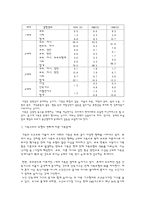 [교육사회] 현대사회의 가족과 교육-6
