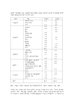 [교육사회] 현대사회의 가족과 교육-8