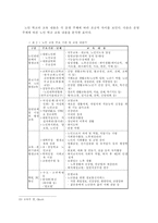 [노인복지]우리나라 노인교육의 현황과 문제점 및 그 해결 방안-7