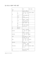 [전통음식]떡과 우리 민족의 관계와 미래의 떡의 발전에 대한 고찰-6