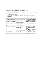 (주)하림의 유통환경과 유통구조 분석 및 유통계획수립-5