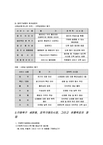 (주)하림의 유통환경과 유통구조 분석 및 유통계획수립-8