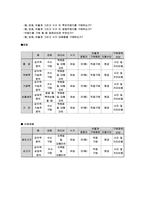(주)하림의 유통환경과 유통구조 분석 및 유통계획수립-9