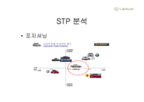 [마케팅비교분석] 에쿠스와 렉서스 마케팅비교분석-13