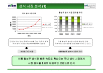 [마케팅전략] 선발주자와 후발주자 마케팅비교분석- 다움생식, 황성주생식-5