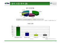 [마케팅전략] 선발주자와 후발주자 마케팅비교분석- 다움생식, 황성주생식-6