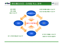 [마케팅전략] 선발주자와 후발주자 마케팅비교분석- 다움생식, 황성주생식-20