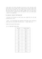 [이동통신산업]이동통신사 멤버십 카드 제도의 문제점과 개선 방향에 대한 논의-5