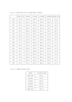 [이동통신산업]이동통신사 멤버십 카드 제도의 문제점과 개선 방향에 대한 논의-6