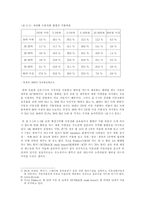 [이동통신산업]이동통신사 멤버십 카드 제도의 문제점과 개선 방향에 대한 논의-7