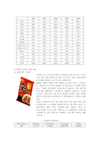 [음식]라면에 대한 모든것-6