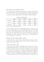 [사회문제]이공계 기피 현상의 원인과 대책-3