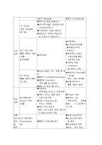 [인사제도]금호그룹의 인사제도와 교육훈련프로그램-12