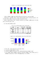 [여성과 광고] 성과 미디어 문화분석 - 섹스어필광고-8
