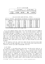[여성과 광고] 성과 미디어 문화분석 - 섹스어필광고-12
