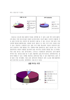 [대학성문화] MT를 통해 알아본 대학집단내에서의 성문화-3
