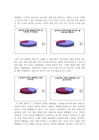 [대학성문화] MT를 통해 알아본 대학집단내에서의 성문화-7