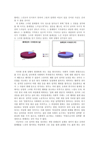 [대학성문화] MT를 통해 알아본 대학집단내에서의 성문화-8