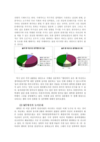 [대학성문화] MT를 통해 알아본 대학집단내에서의 성문화-9
