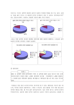 [대학성문화] MT를 통해 알아본 대학집단내에서의 성문화-12