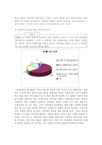 [대학성문화] MT를 통해 알아본 대학집단내에서의 성문화-13