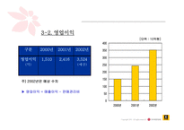 [기업분석]신세계 이마트 경영전략-7