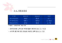 [기업분석]신세계 이마트 경영전략-9