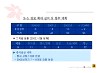[기업분석]신세계 이마트 경영전략-10