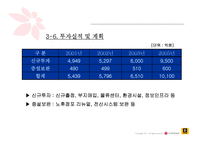 [기업분석]신세계 이마트 경영전략-11