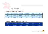 [기업분석]신세계 이마트 경영전략-15
