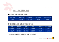 [기업분석]신세계 이마트 경영전략-19