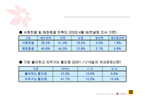 [기업분석]신세계 이마트 경영전략-20