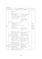 [졸업][화학교육] 토론학습 조사연구 및 적용-20