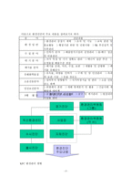 [페스트푸트]외식산업과 환경정책-9