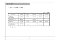 [기업분석]Lotte.com 사이트 분석-3