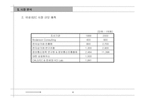 [기업분석]Lotte.com 사이트 분석-4
