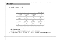 [기업분석]Lotte.com 사이트 분석-6