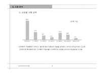 [기업분석]Lotte.com 사이트 분석-7