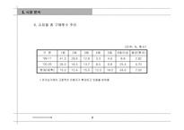 [기업분석]Lotte.com 사이트 분석-8