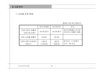 [기업분석]Lotte.com 사이트 분석-9