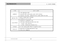 [기업분석]Lotte.com 사이트 분석-20